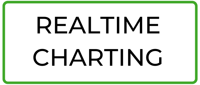 Heat Map