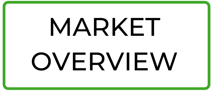 Technical Charting